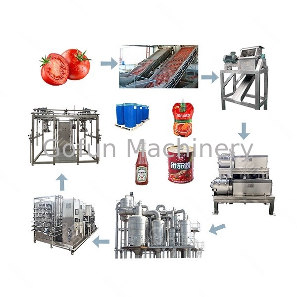 SUS 316 Gemechaniseerde Tomatenketchup Machine 500kg/H Concentratiesysteem