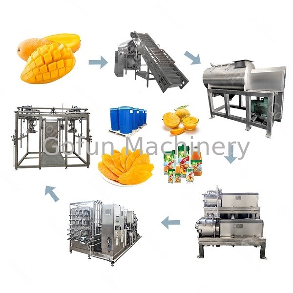 500T/D industrieel de Lijn7.5kw Fruit Juice Processing Line van de Mangoverwerking